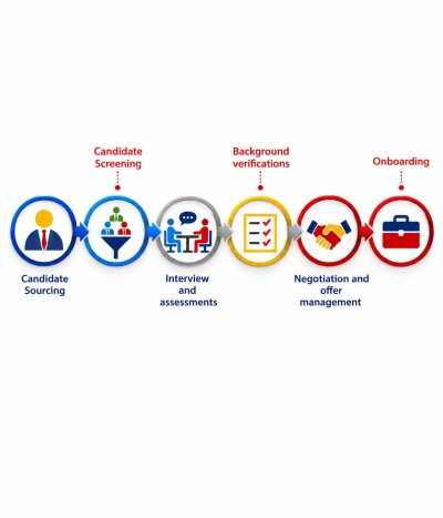 Staffing Solution