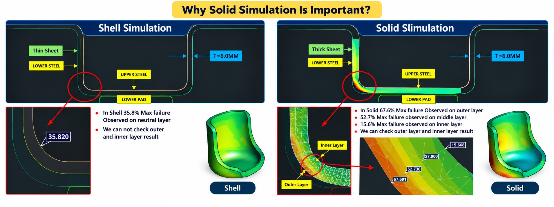 Shell Vs Solid Simulation
